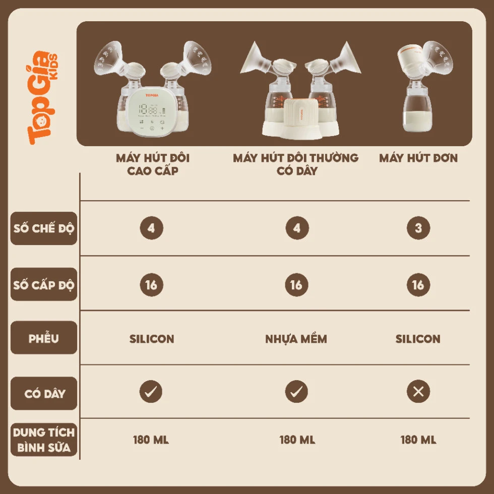 Máy hút sữa điện đôi TG - 8166 cao cấp TOPGIAKIDS không dây, đa chế độ massage êm ái.